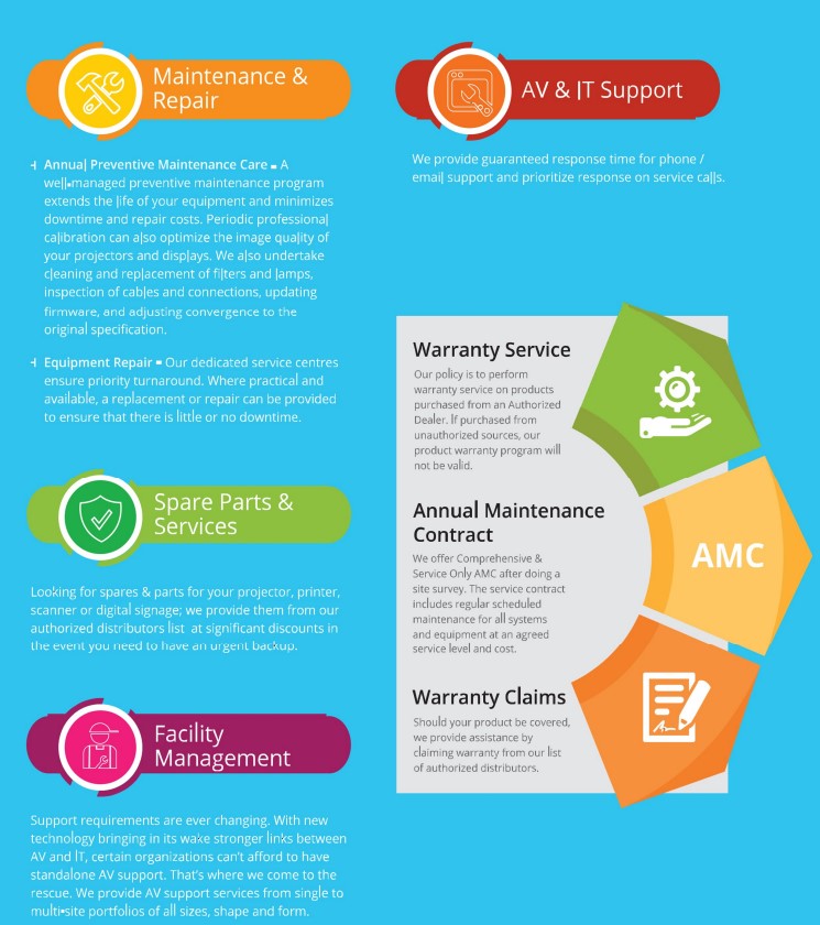 Our Solutions